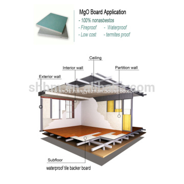 High Strength  18mm 20mm MgO Floor Board